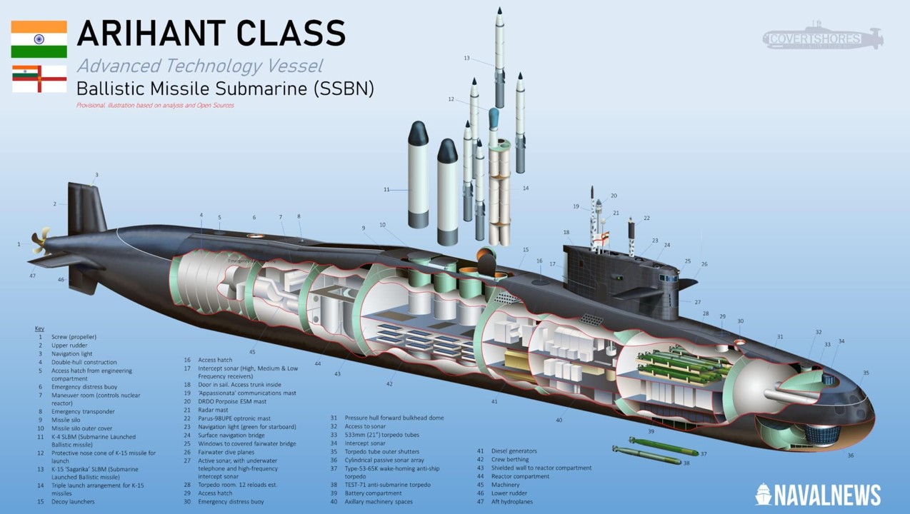 Arihant Class Indian Nuclear Ballistic Missile Submarine (C)